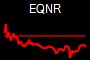 EQNR
